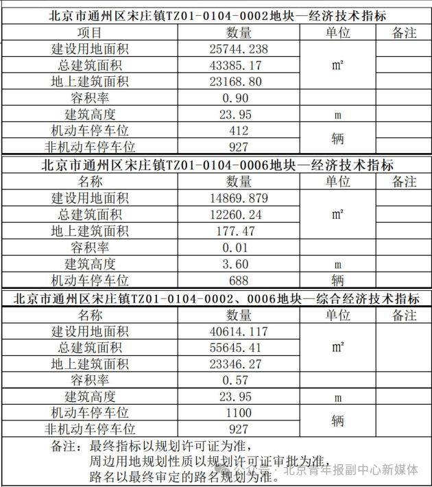 通州山姆会员店最新消息<strong></p>
<p>得福机械科技有限公司</strong>，预计开业时间——:得福机械科技有限公司