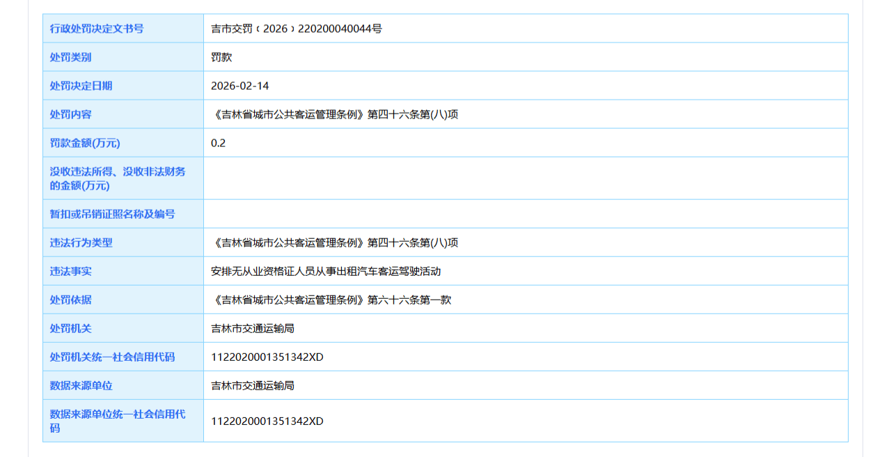 吉林市公交集团安排无证人员从事出租汽车客运被处罚:野旭机械科技有限公司